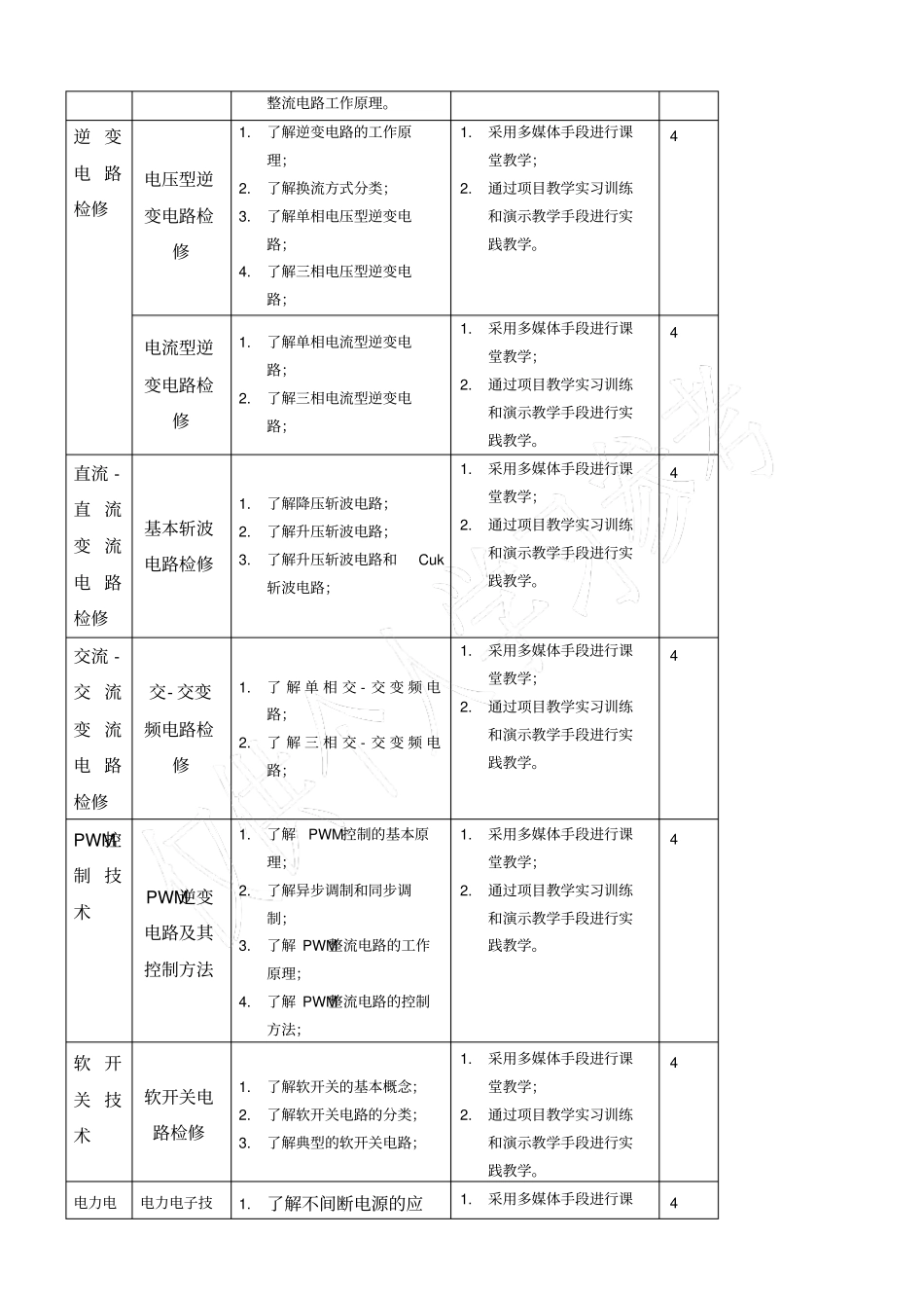 新能源汽车电力电子技术课程标准_第3页