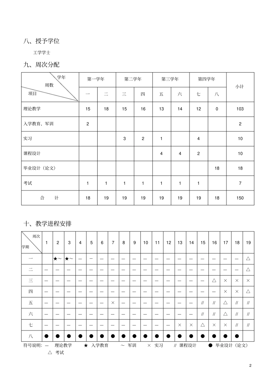 新能源科学与工程专业培养方案_第2页