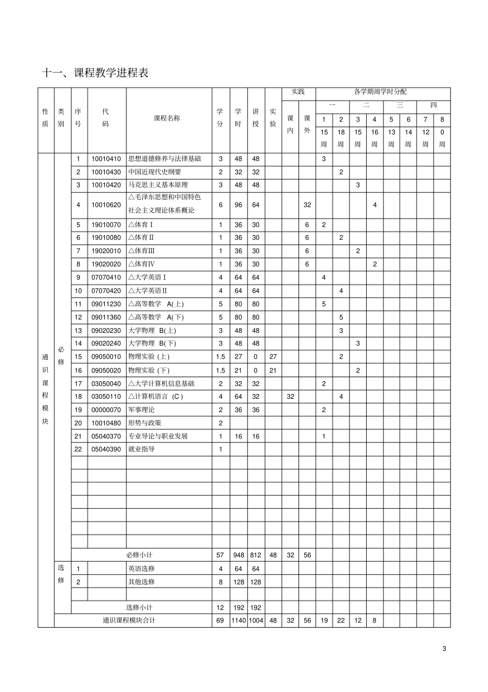 新能源科学与工程专业培养方案_第3页