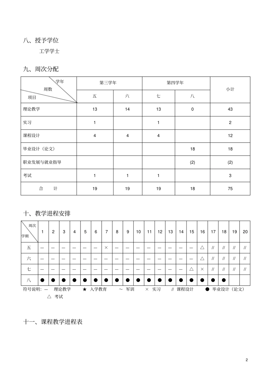 新能源科学与工程专业培养方案专转本_第2页