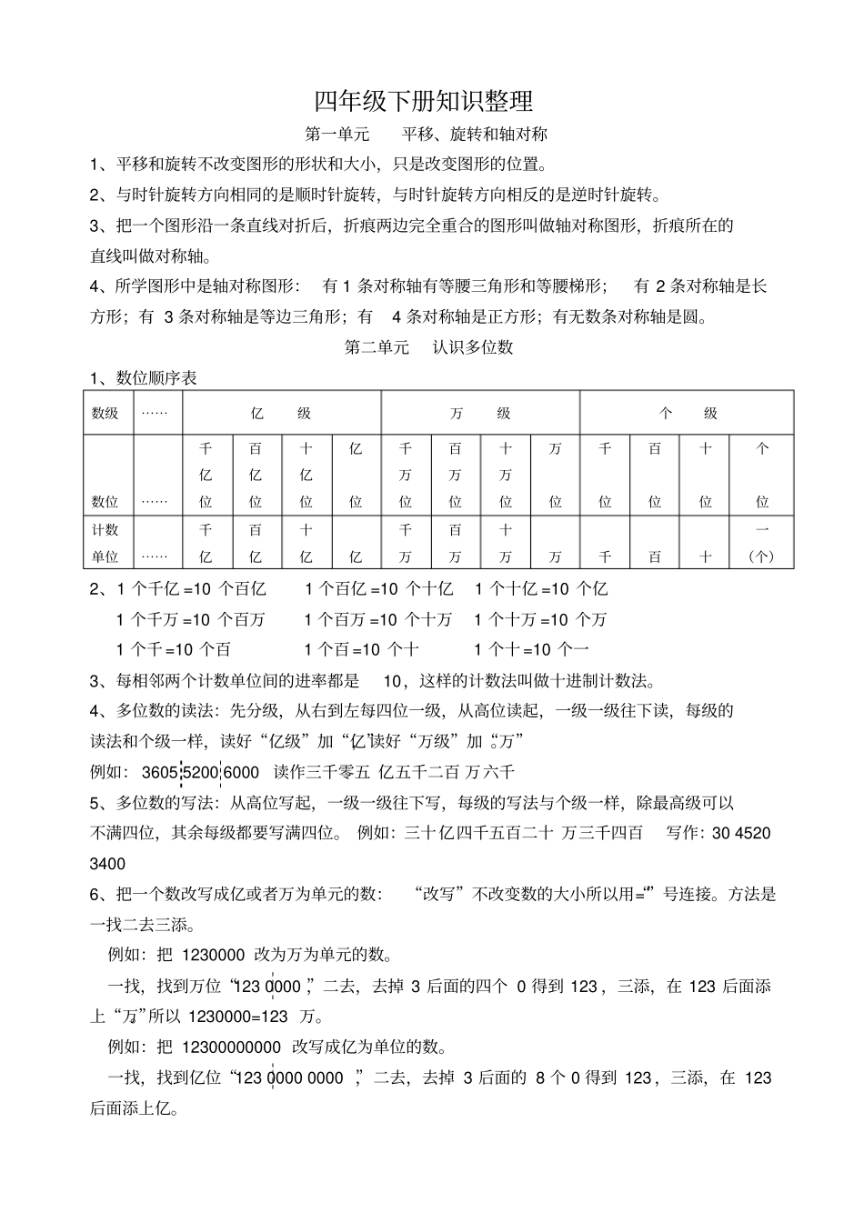 新苏教版四年级数学下册知识点大全_第1页