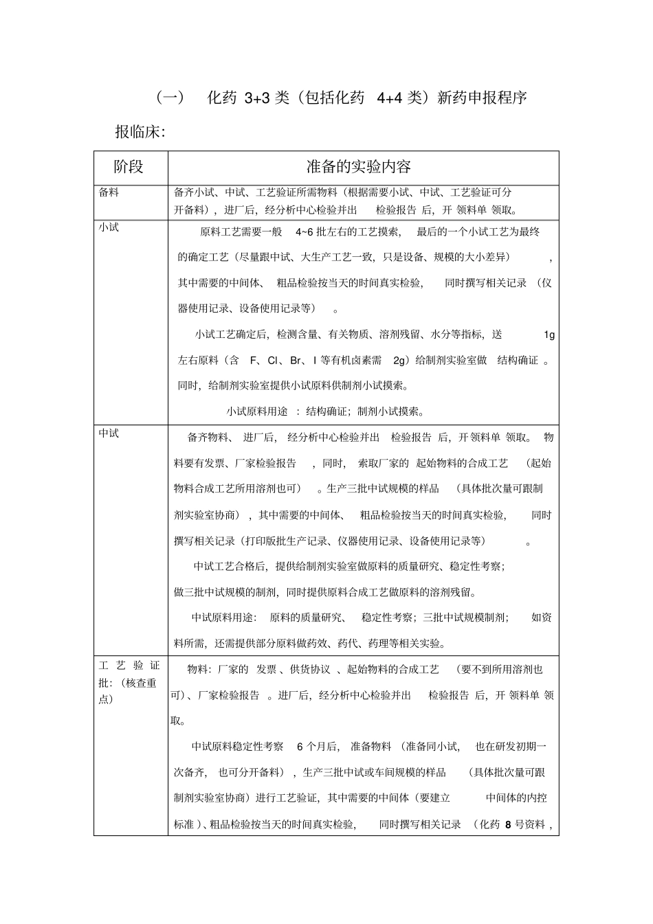 新药原料yaowu申报流程_第2页