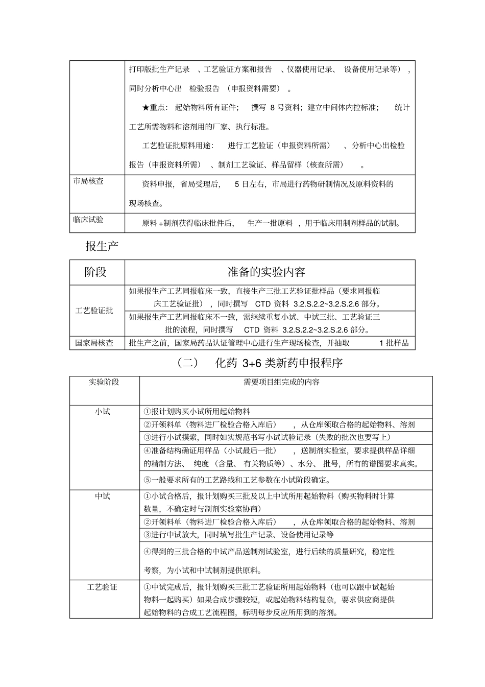 新药原料yaowu申报流程_第3页