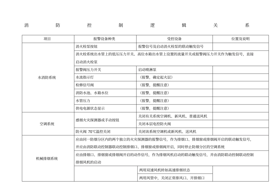 新规范消防控制逻辑关系_第1页