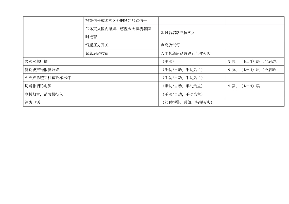 新规范消防控制逻辑关系_第3页