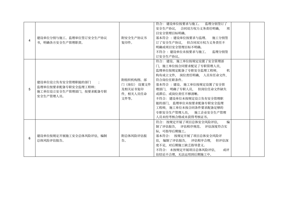 新规交通部施工单位平安工地安全生产条件核查表_第2页