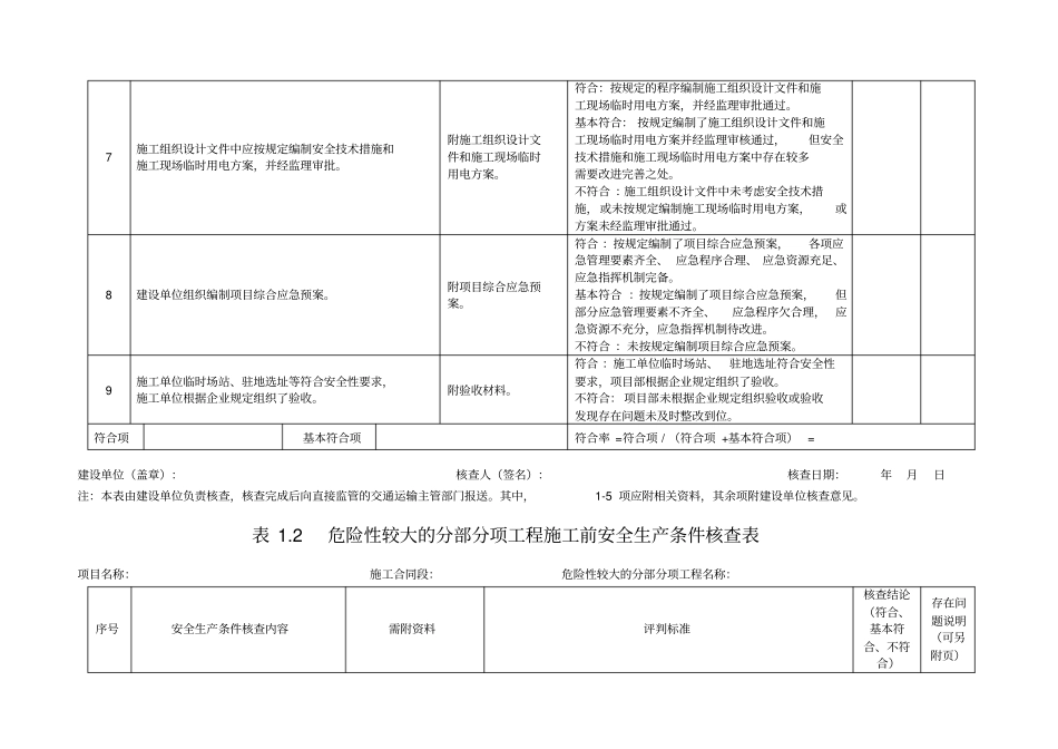 新规交通部施工单位平安工地安全生产条件核查表_第3页