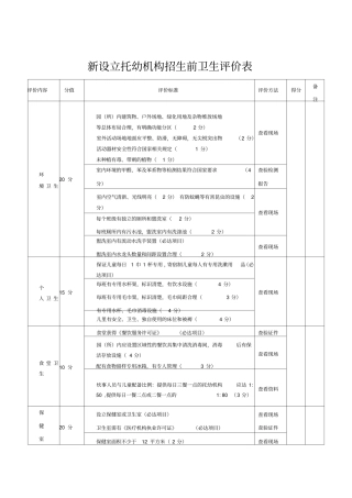 新设立托幼机构招生前卫生评价表