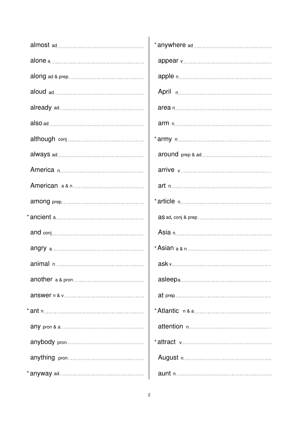 新课标初中英语词汇表默写版1600_第2页