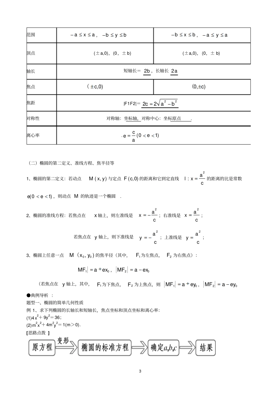 新课预习讲义选修1椭圆椭圆的性质教师版资料_第3页