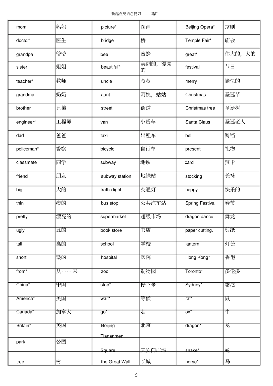 新起点英语总复习-全部词汇含答案_第3页