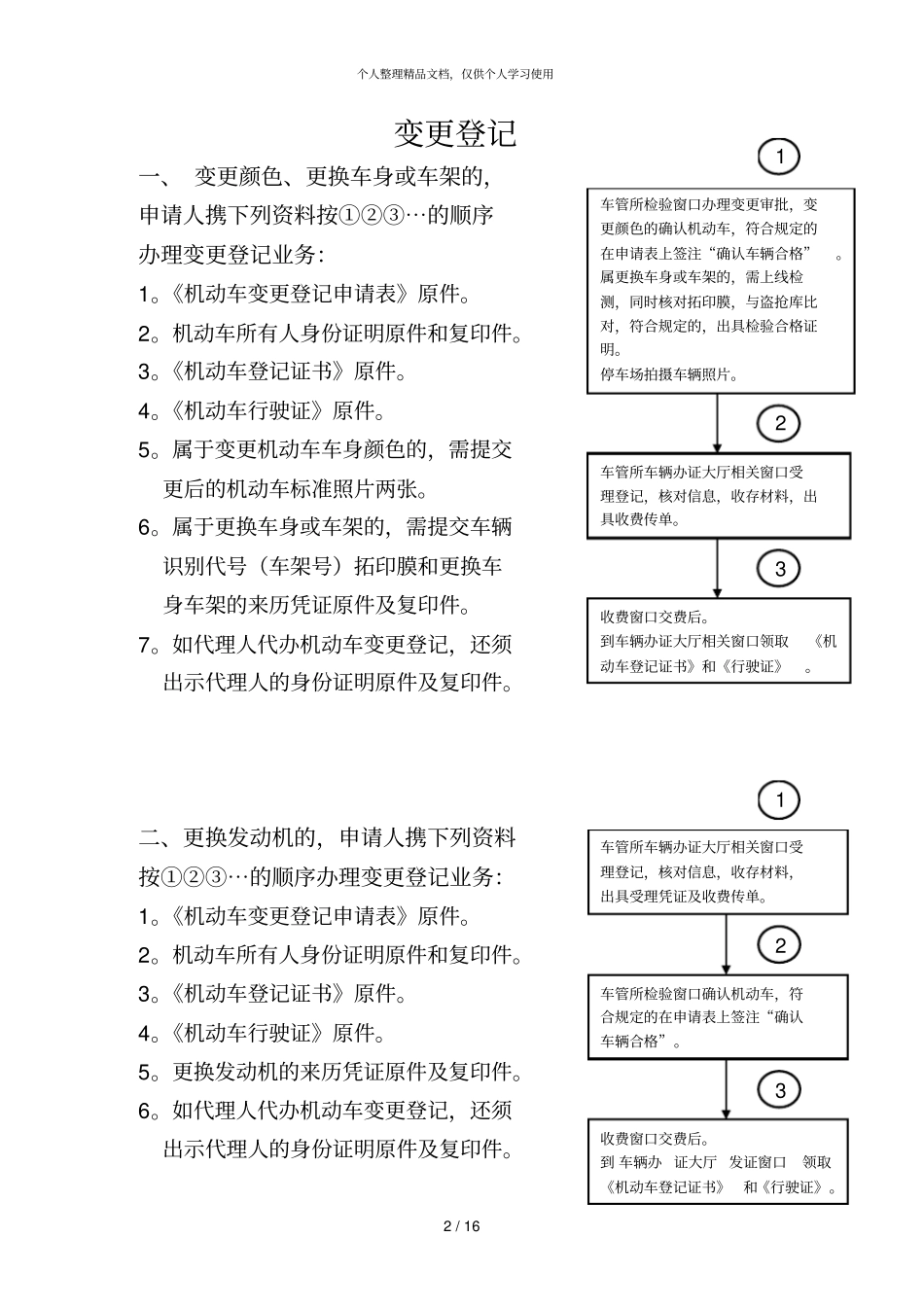 新车注册登记流程_第2页