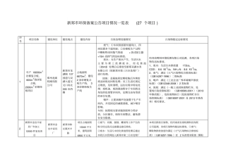 新郑环保备案公告项目情况一览表27个项目