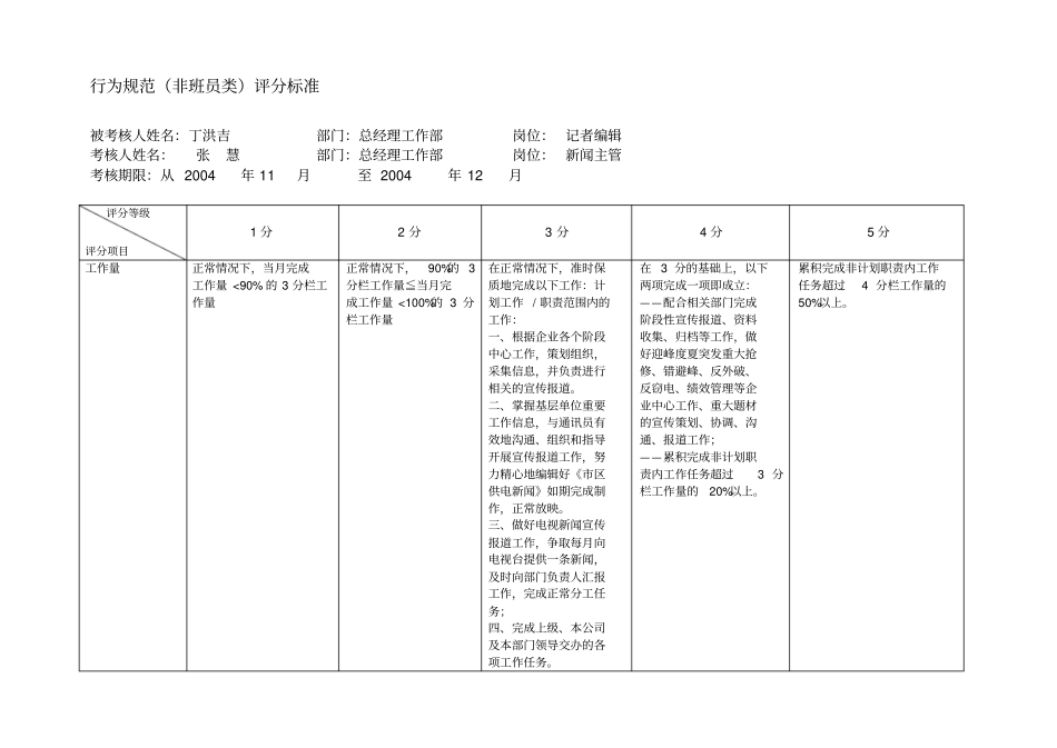 新闻专职行为规范考评表丁洪吉0412_第2页