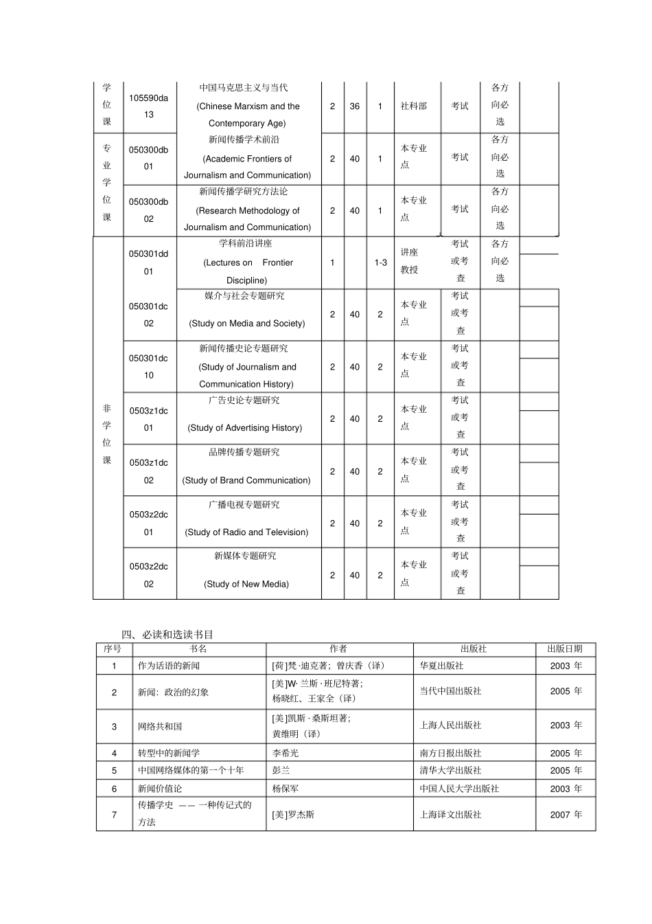 新闻传播学博士研究生培养方案_第2页