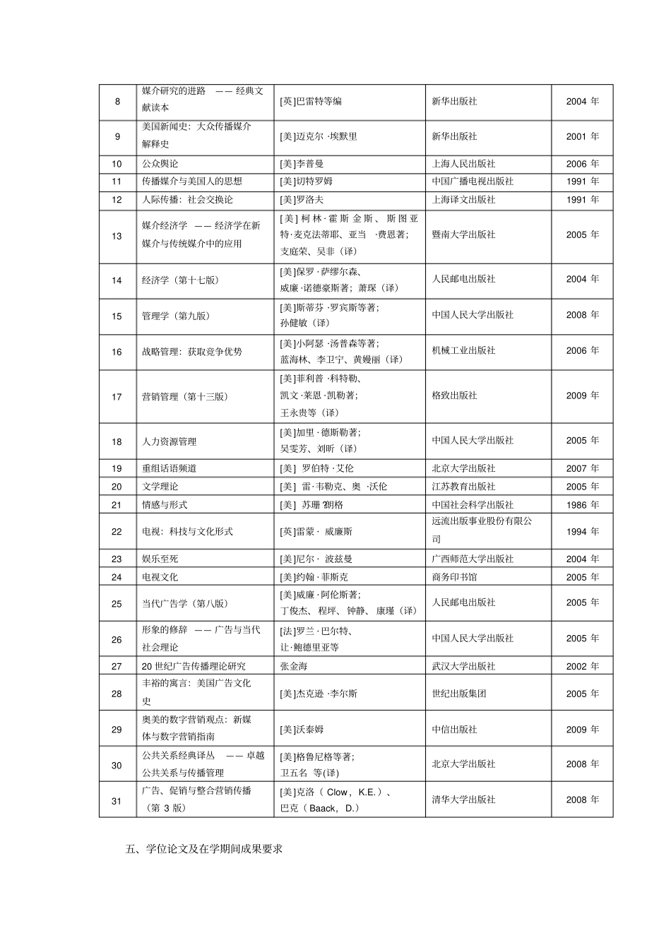 新闻传播学博士研究生培养方案_第3页