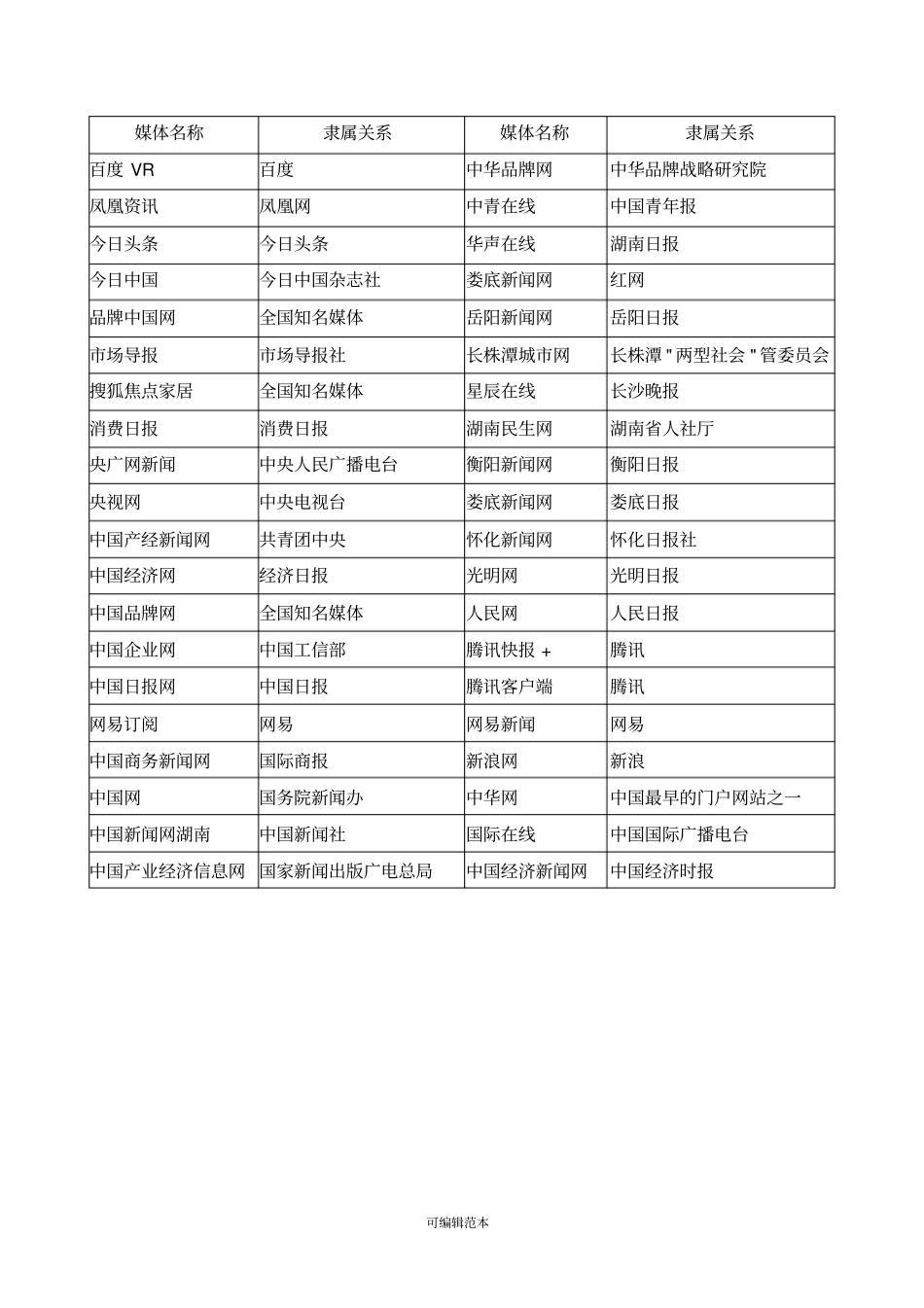 新闻营销推广方案_第3页