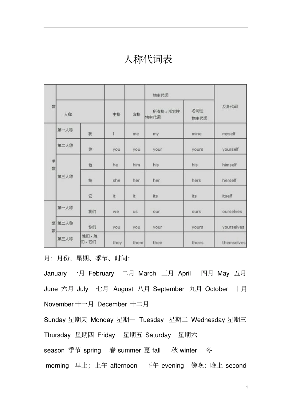 新陕旅版六年级英语资料汇编整理复习资料_第1页