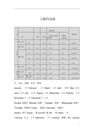 新陕旅版六年级英语资料汇编整理复习资料