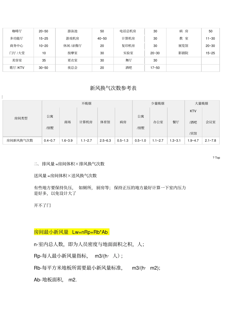 新风量计算方法_第2页