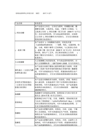 新食品原料终止审查目录截至2017127