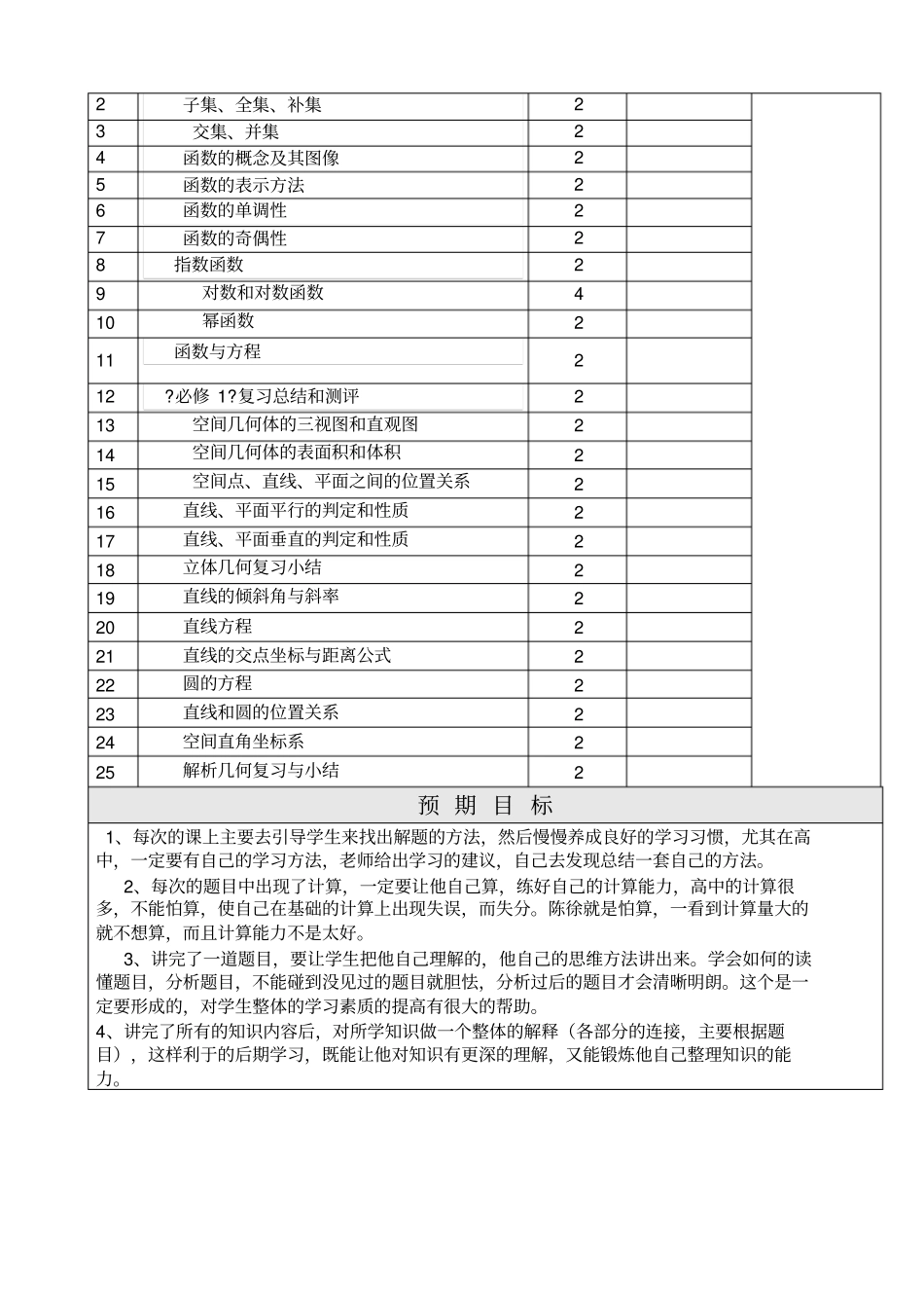 新高一个性化辅导计划表_第2页