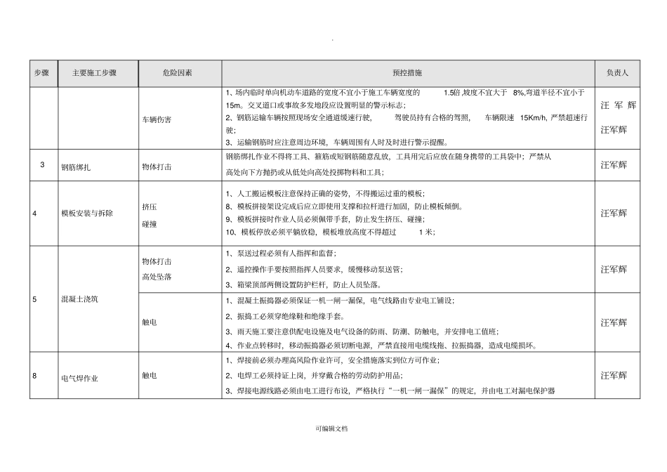 施工JSA风险分析_第2页