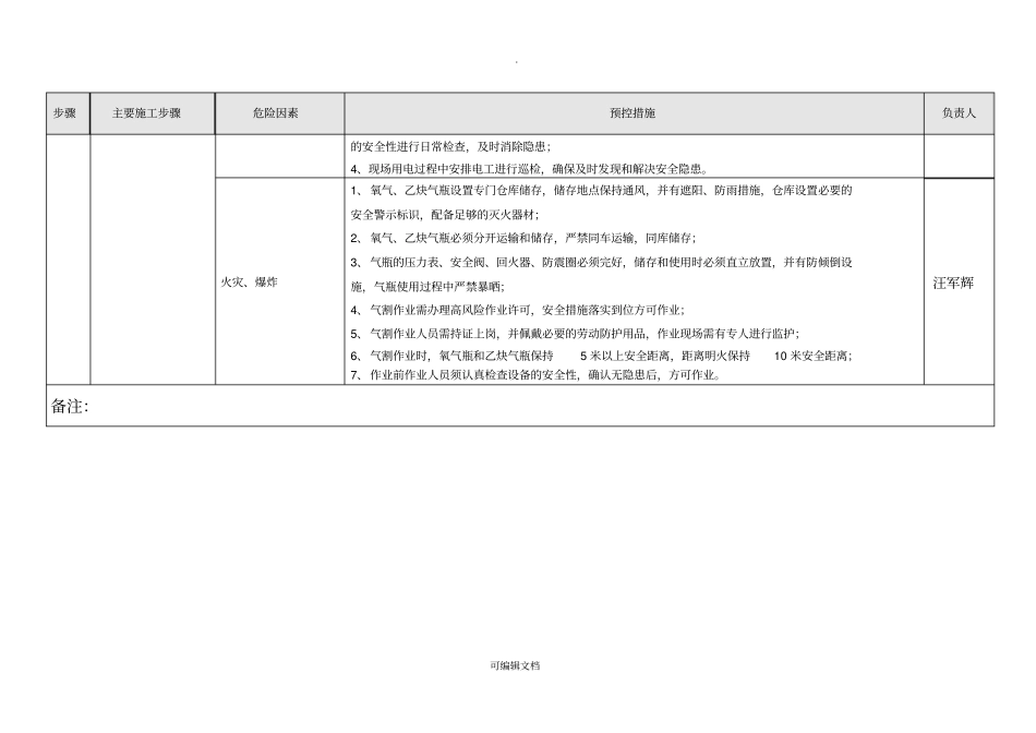 施工JSA风险分析_第3页