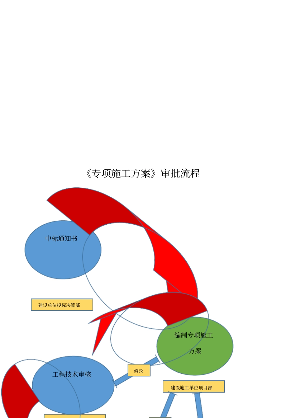 施工专项方案审批流程_第3页