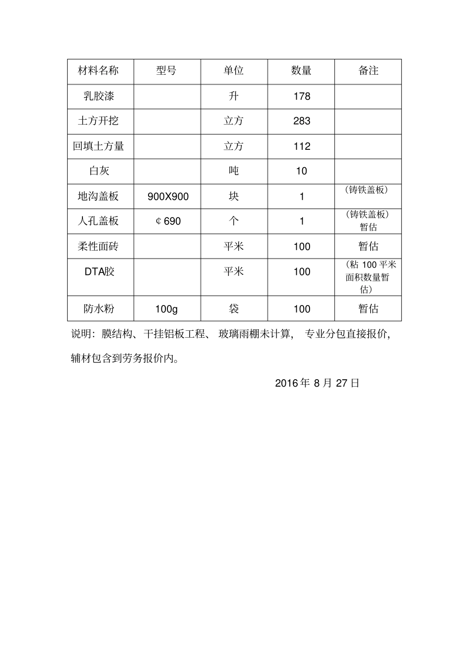 施工主要材料用量表_第3页