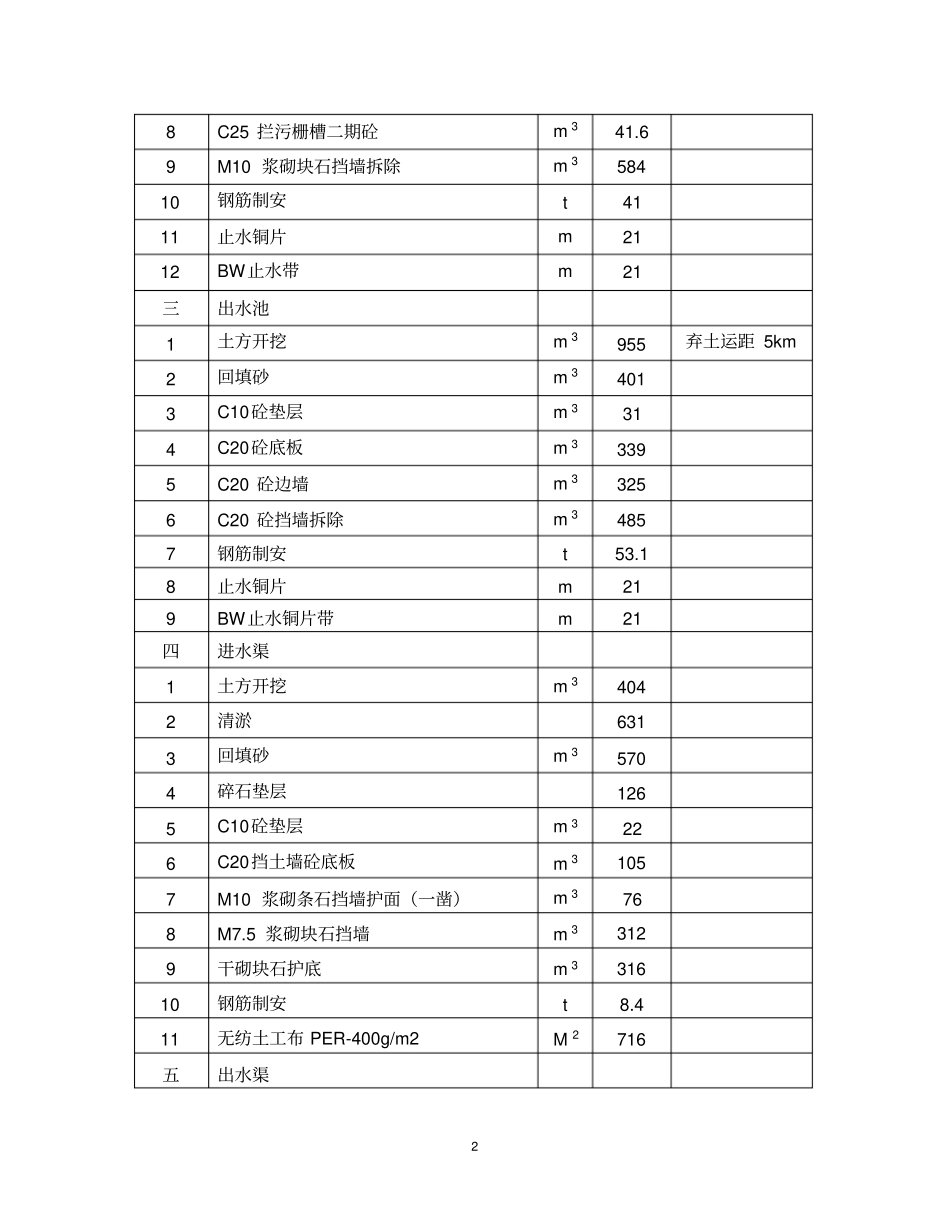 施工主要工程量表_第2页