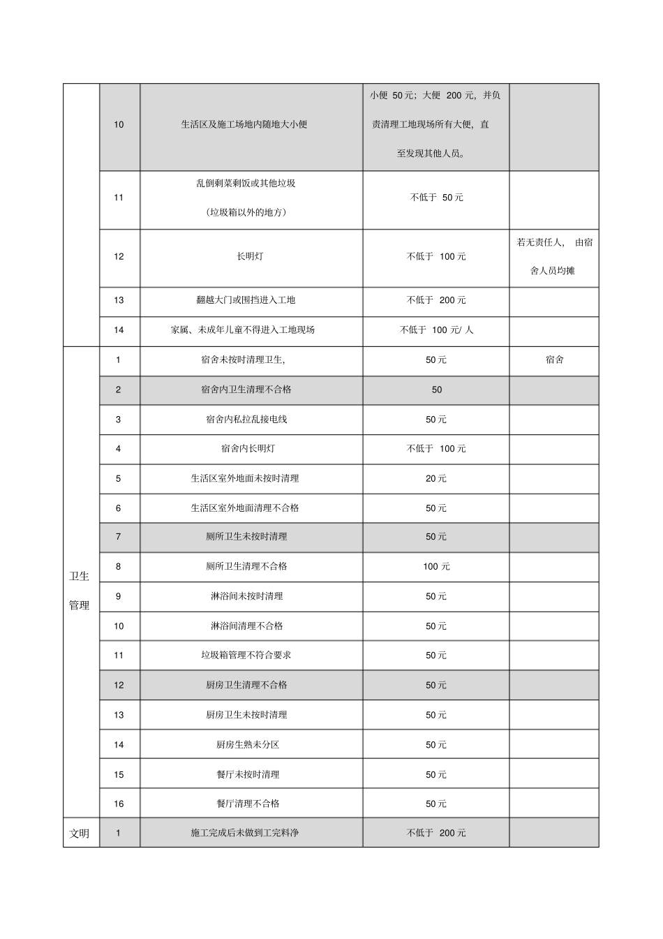 施工人员入场须知_第2页