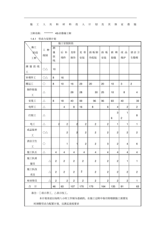 施工人员和材料投入计划及其保证措施