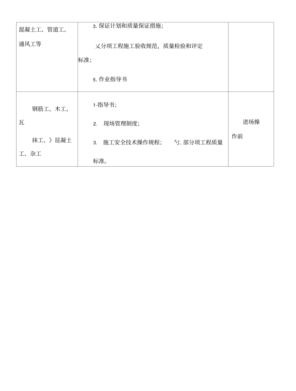 施工人员培训计划_第3页