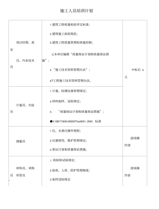 施工人员培训计划