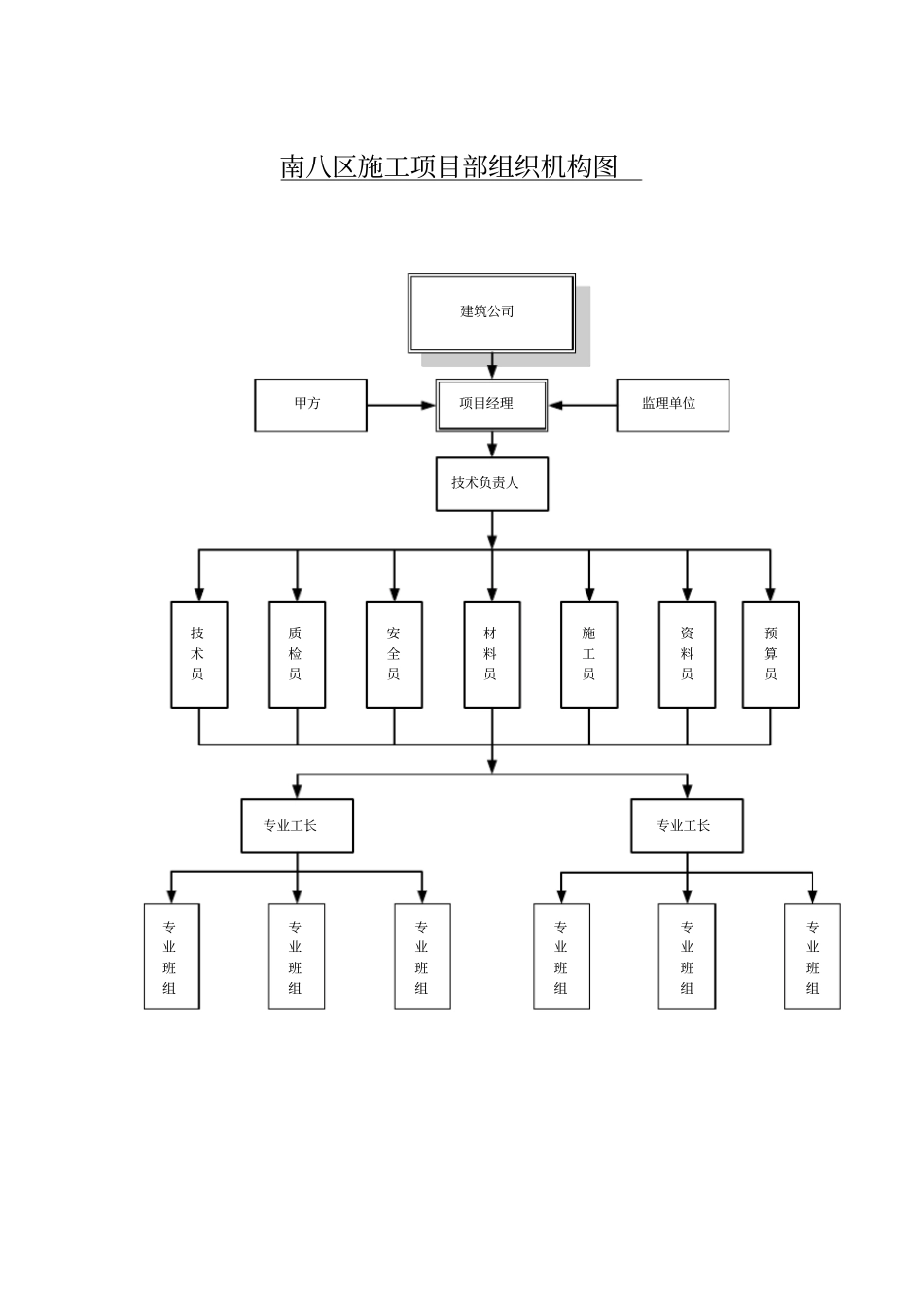 施工人员资格报审表_第2页