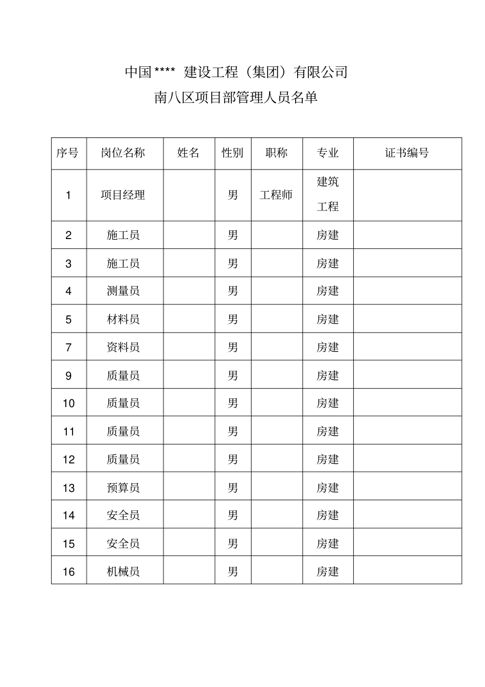 施工人员资格报审表_第3页