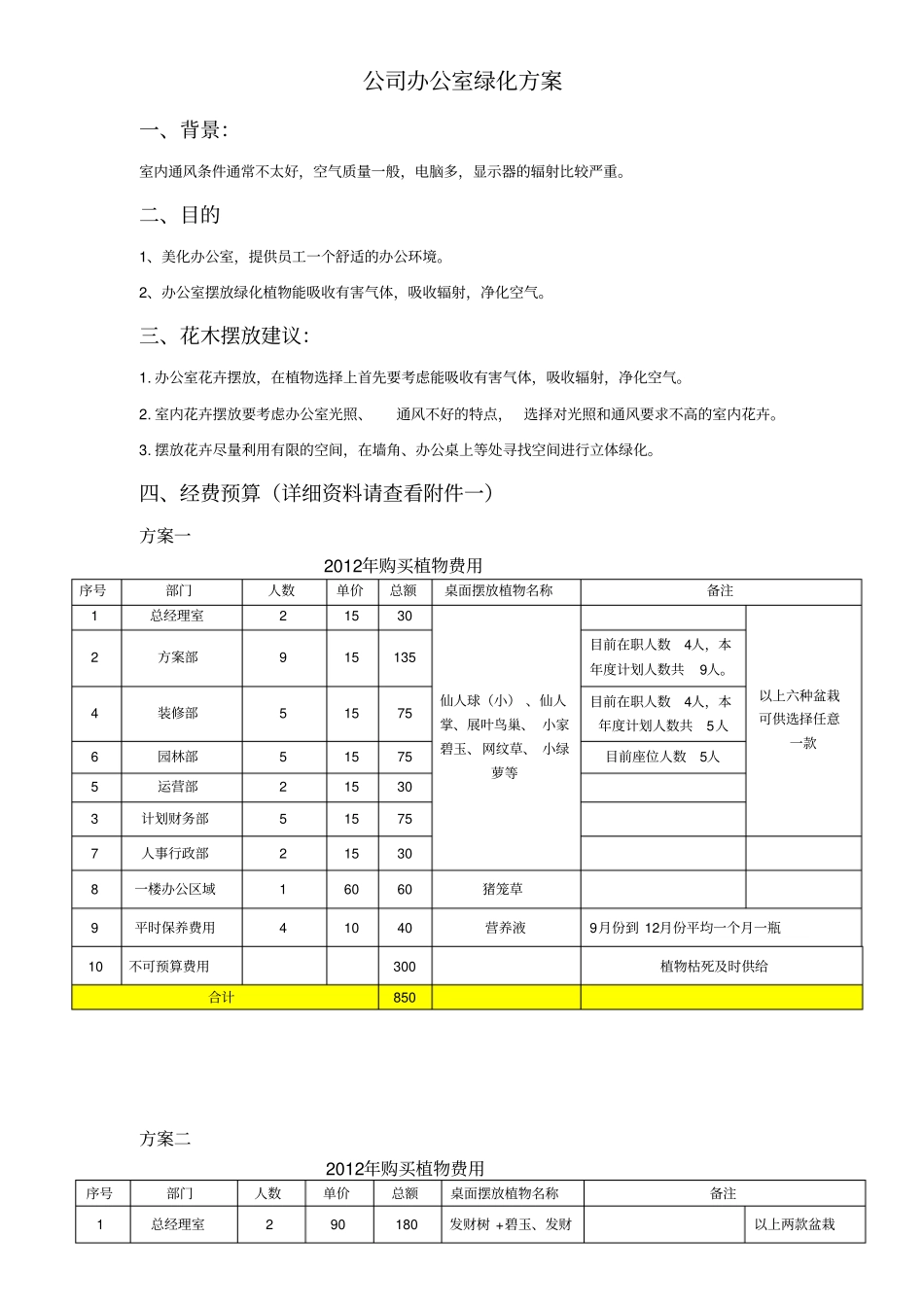 施工公司办公室绿化方案_第1页