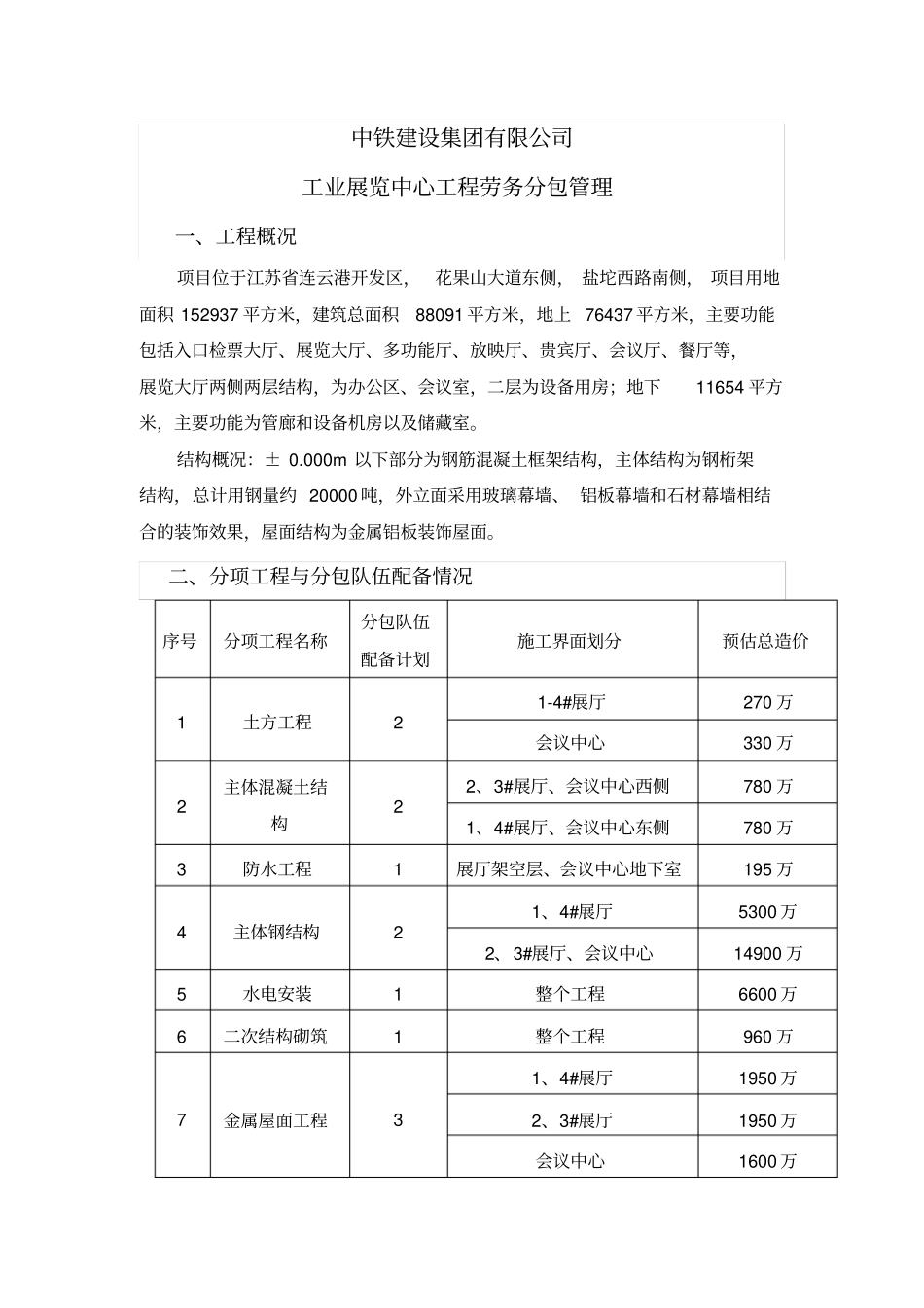 施工分包管理_第1页