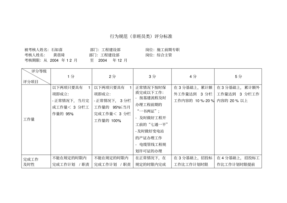 施工前期专职行为规范V2_第2页