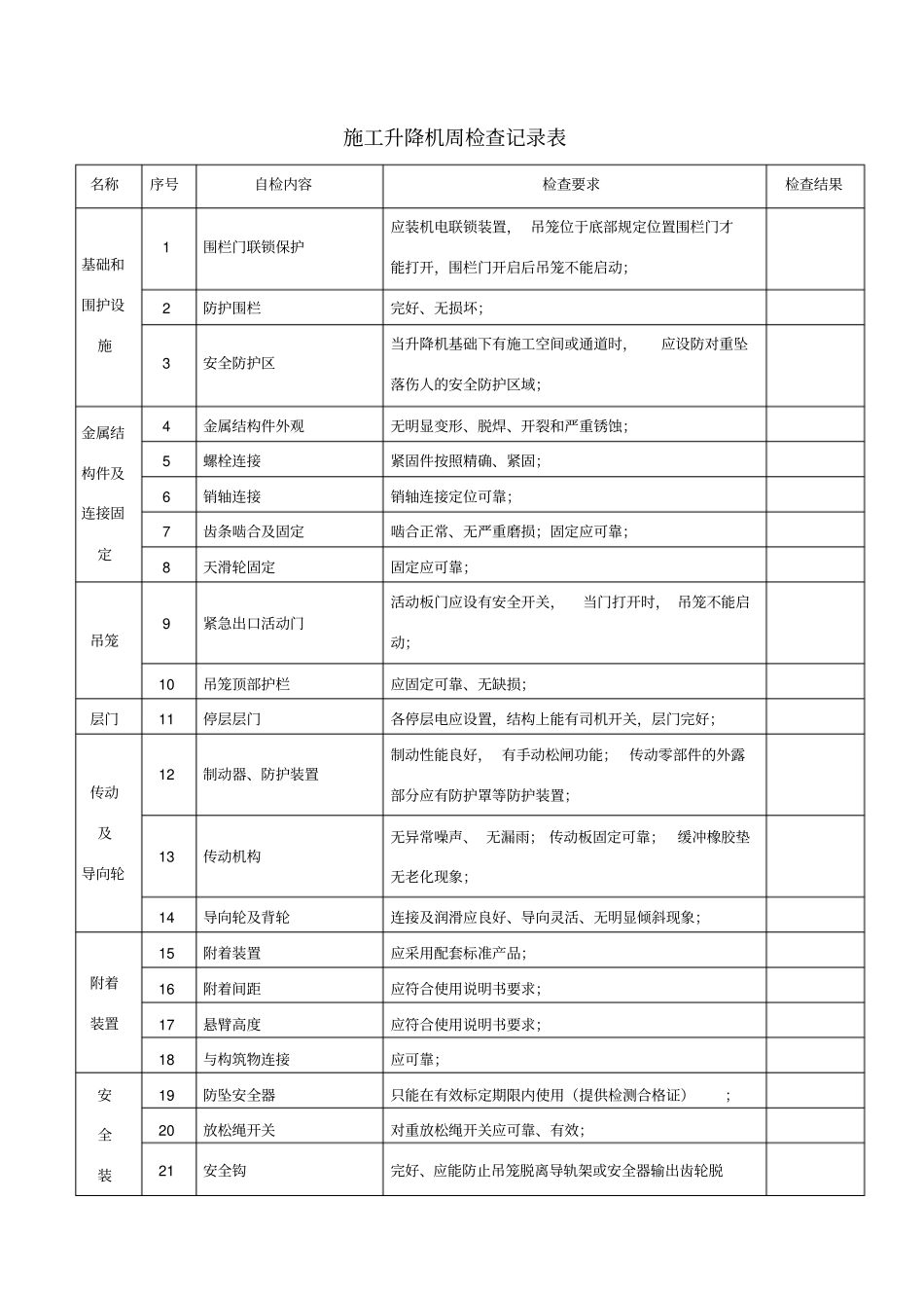 施工升降机周检查记录表_第1页