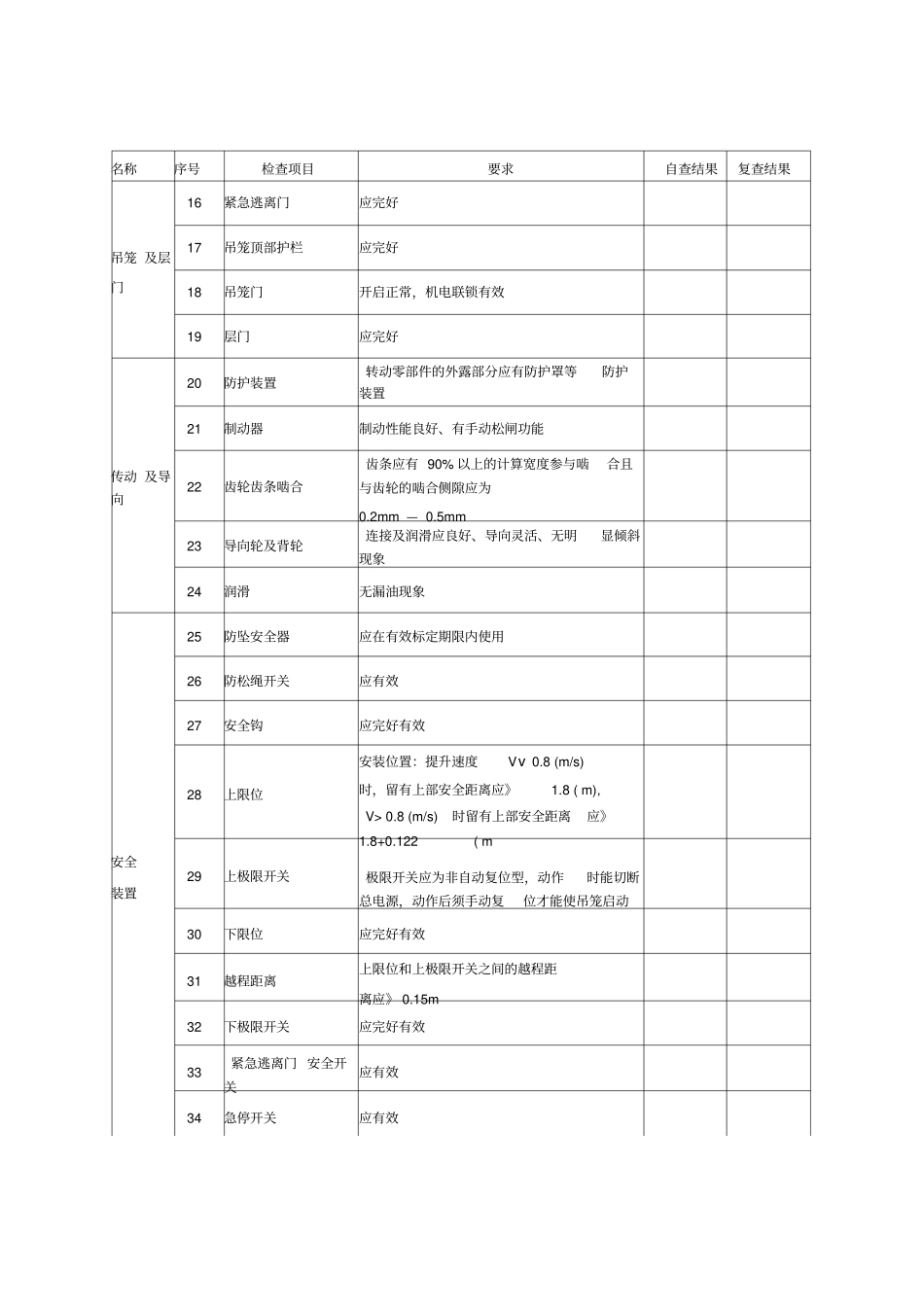 施工升降机安全专项检查表_第3页