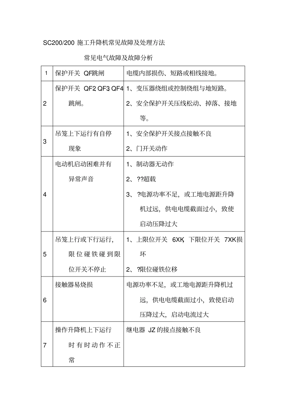 施工升降机常见故障及处理方法_第1页