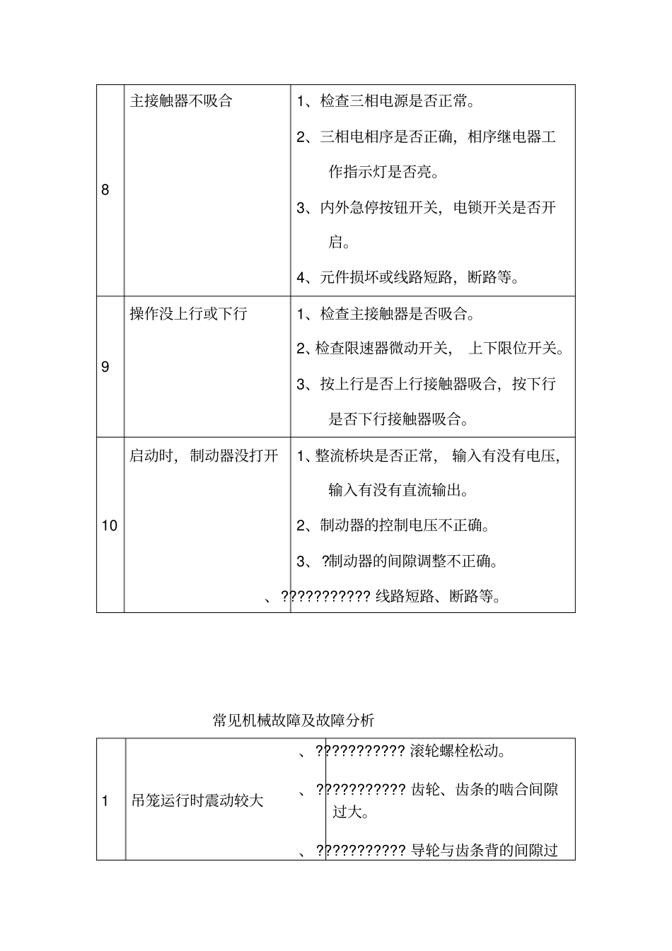 施工升降机常见故障及处理方法_第2页