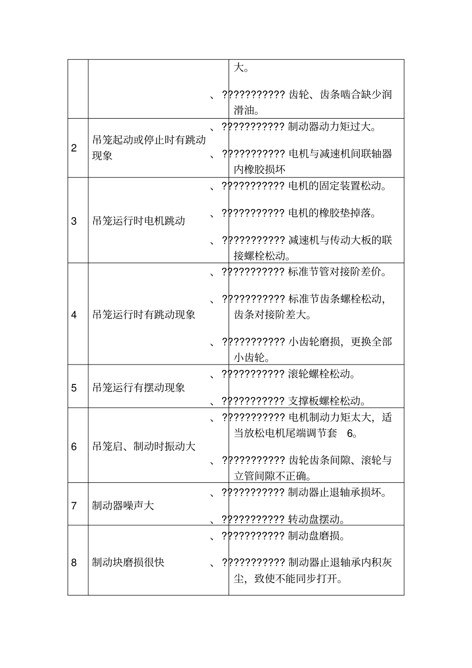 施工升降机常见故障及处理方法_第3页