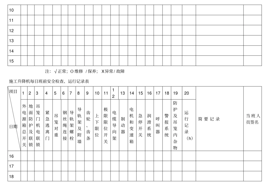 施工升降机日常运行检查记录_第2页