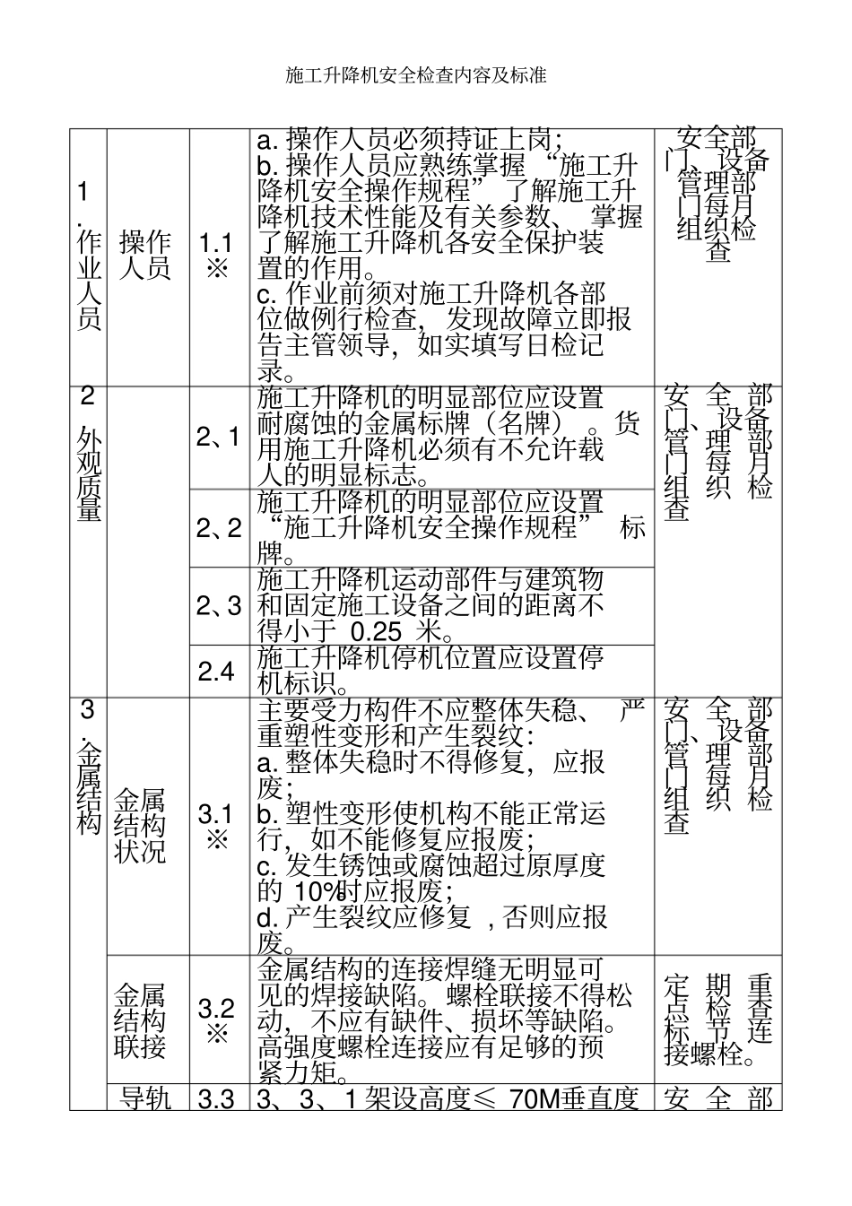 施工升降机检验内容及标准_第2页