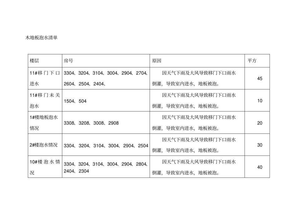 施工单位工程联系单_第3页