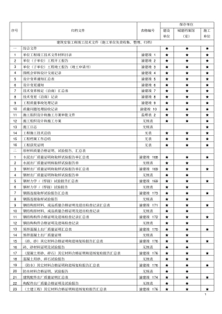 施工单位建筑工程文件归档内容一览表介绍
