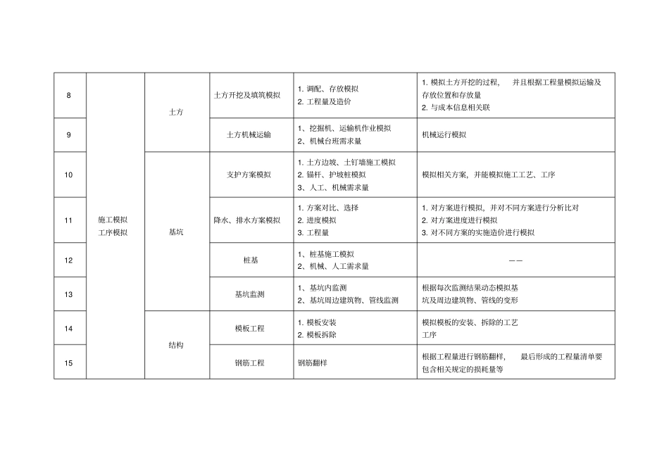 施工单位的BIM需求分析_第2页